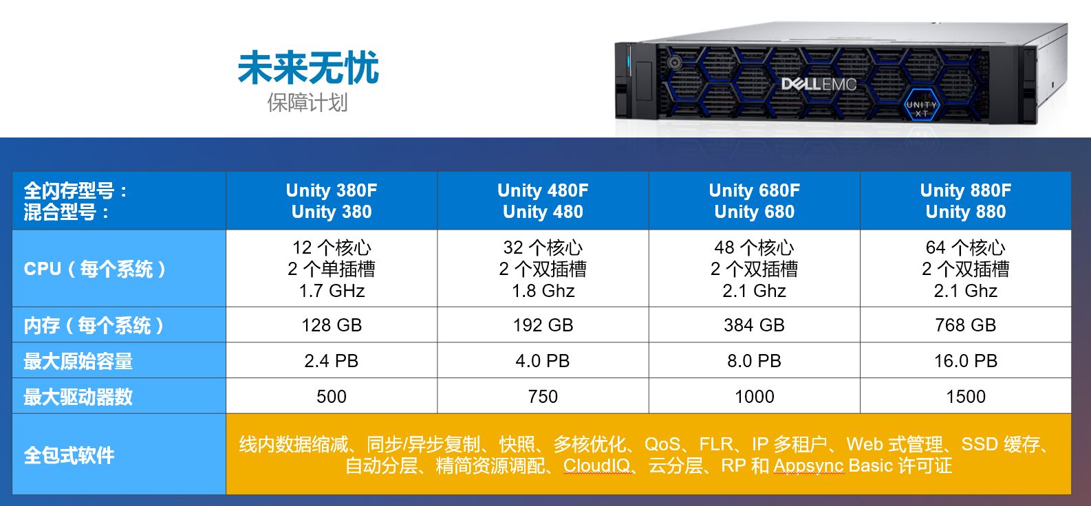 Unity 400xt Unity XT - 深圳市杰科创想科技有限公司